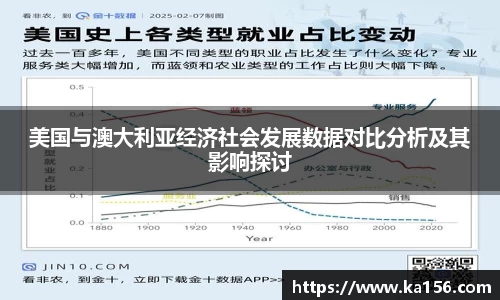 美国与澳大利亚经济社会发展数据对比分析及其影响探讨
